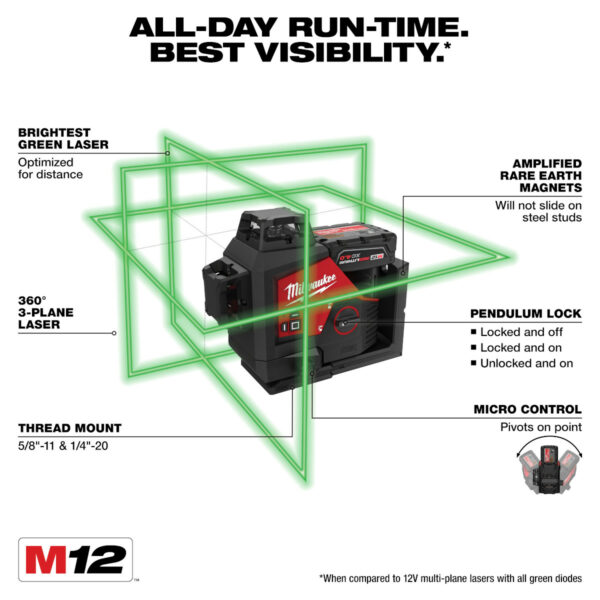 Milwaukee M12 Green 360° 3-Plane Laser Kit - Image 2