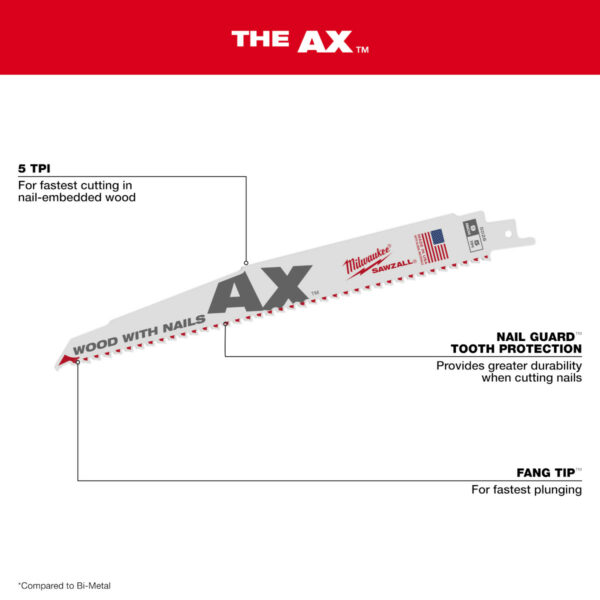 Milwaukee 9" TPI The AX SAWZALL Blade (5PK) - Image 2